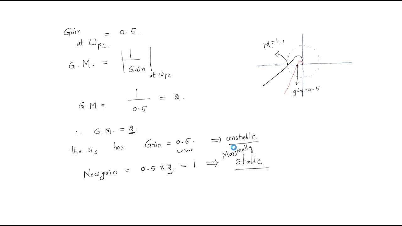 gain-margin-phase-margin-stability-control-systems-lec-87-youtube