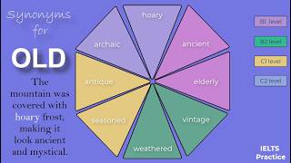 IELTS Synonyms for OLD #ielts #english #englishvocabulary #learnenglish #ieltsprepration