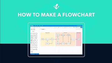 How to Create a Flowchart | Flowchart Tutorial for Beginners in Gliffy