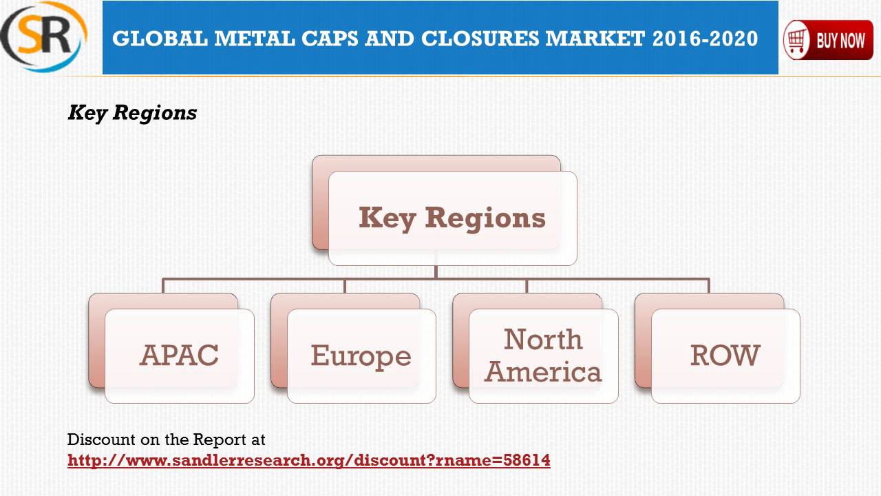 Key Market Highlights of Metal Caps and Closures Market to 2020
