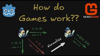How do Games work