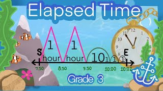 Elapsed Time On A Number Line