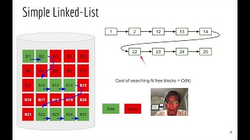 Disk Free Space Management