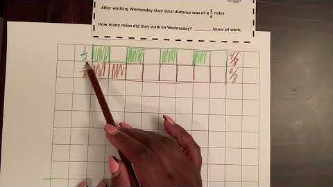 Building  Conceptual Understanding/Fractions