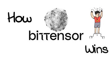 How Bittensor Beats Centralised AI on Price and Quality - Animated