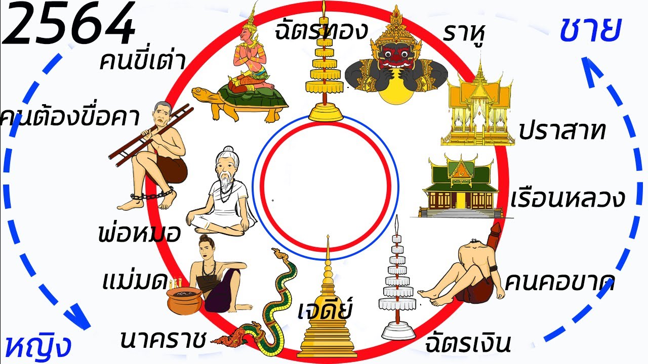 ปี 64 มี กี่ วัน New Update ดูดวงจากอายุ ปี พ.ศ. 2564 ตามตำราพรหมชาติ ใครตกราหู ใครตกฉัตรเงิน ฉัตรทอง เรือนหลวง ปราสาท