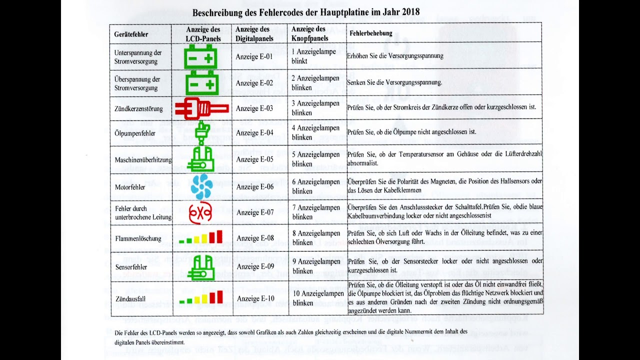 Deutsche Beschreibung Fehlercodes chinesische Dieselheizung 