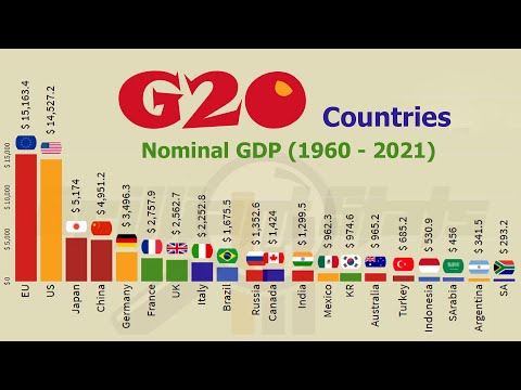 (Updated) Major Economies