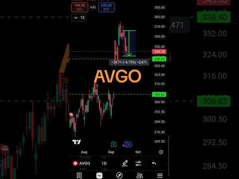 Video preview for Youtube market analysis