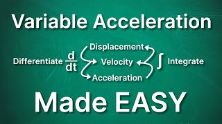 Variable Acceleration Made EASY in 6 Minutes | A Level Maths