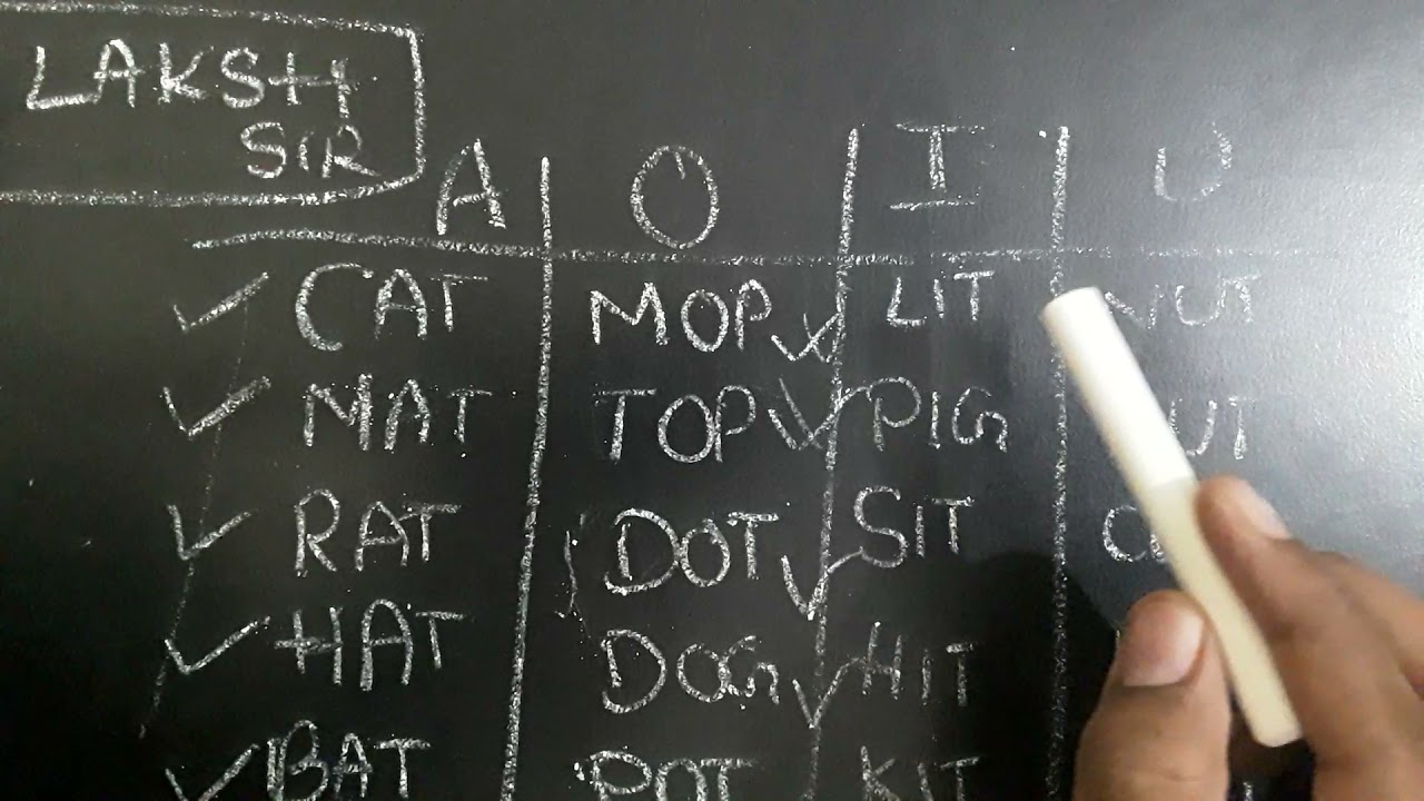 pronouncing the words / LAKSH SIR