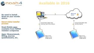 Noah System 4 Features - January 2016
