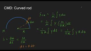 AP Physics C: Center of Mass