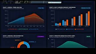 SIH 2026 | SIH26071 | AI/ML-Based Heavy Rainfall Early Warning & Inundation Prediction System 🌧️🤖. 