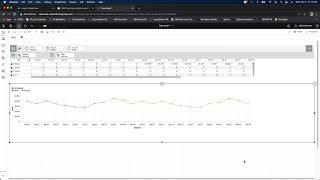 Planning Analytics deep dive session # 3 : Predictive Forecasting