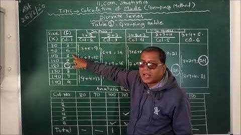 Class XI Statistics Calculation of Mode Discrete series Grouping table