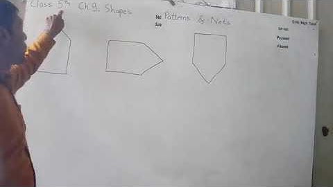 Class 5 Maths Chapter 9 Shapes, Patterns and Nets