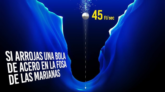 Trabajo de hidrostática tercera parte: James Cameron en la Fosa de Las  Marianas