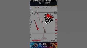 Fibonacci Trading Strategy ✅ #trading #Trader #daytrading #cryptotrading