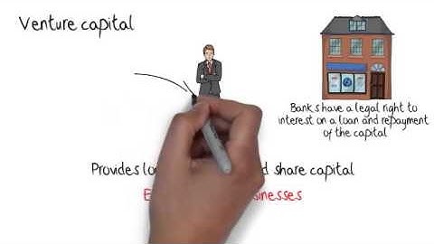 Business Studies - Sources of Finance: Business Exam Tips