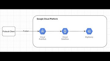 Simplest Stream Processing Pipeline On GCP Part-2
