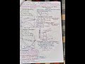 Solutions Class 12th Chemistry Chapter 1 Notes#notes#class#chemistry#pw#alakh pandey