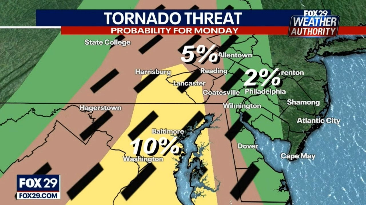 Tornado & Severe Storm Coverage | FOX29 | March 16, 2026 - YouTube