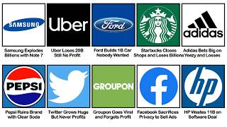 Worst Billion Dollar Mistakes in History Explained Like You’re 5