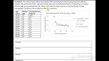 MAP4C 4.5 Critical Analysis