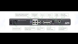 APC Netbotz 250 Rack Monitor Software screenshot 5