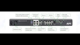 Apc Netbotz 250 Rack Monitor Software