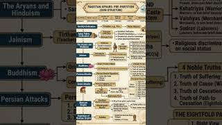 PAKISTAN AFFAIRS LECTURE #1 FOR ALL COMPETITIVE EXAMINATION