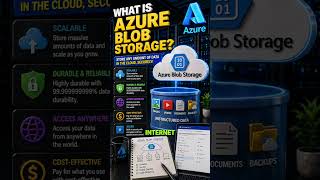 What is Azure Blob Storage?