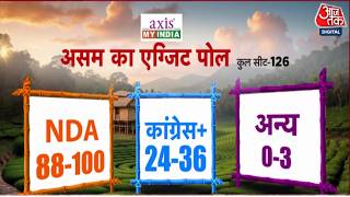 Assam Exit Poll: Axis My India के Exit Poll में Assam में NDA की हैट्रिक का अनुमान | BJP | Congress