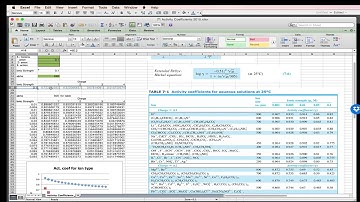 Ionic Strength and Activity Coefficients