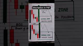 Best Demand Zone Analysis 🔥
