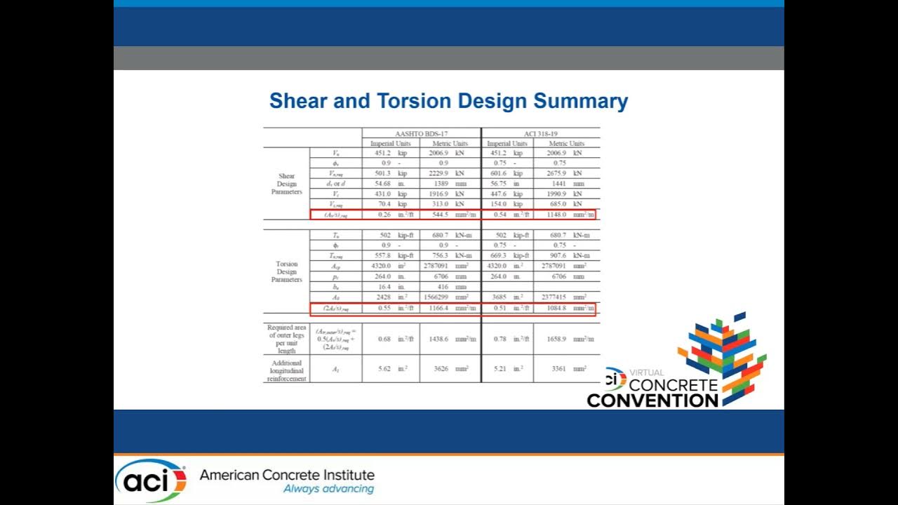 Design Example of Bridge Pier Cap Beam Considering Torsional Effect