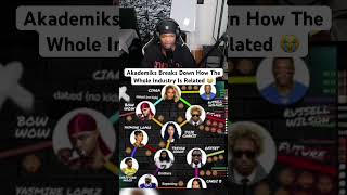Akademiks Breaks Down How The Whole Industry Is Related 😭