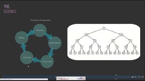 "The Science"- from Agility in the World of Data Science, Machine Learning & AL
