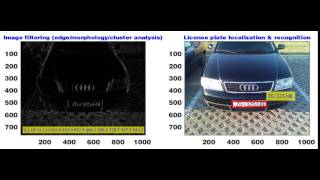 License Plate Detection and Recognition