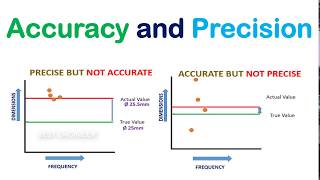 What's the difference between accuracy and precision | Accuracy Vs. Precision | BEST ENGINEER
