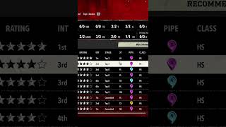 What the pipeline means in recruiting on Dynasty #cfb26 Net Worth