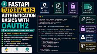 FastAPI Tutorial #12: Authentication Basics with OAuth2