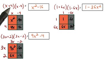 A Different Pattern - Visualizing Algebra