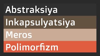 OOP 4 Prinsipini o'rganish