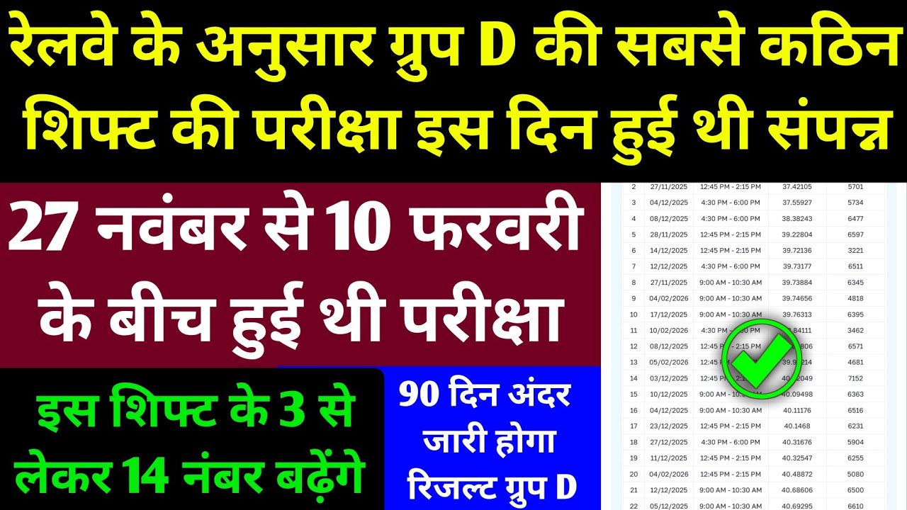 रेलवे ग्रुप D इस शिफ्ट के बढ़ेंगे इतने नंबर l Railway Group D Result Update Check Now l RRB Group D