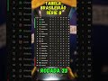 TABELA DO BRASILEIRÃO SÉRIE B 2025 RODADA 23 COMPLETA