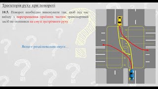 Траєкторії руху при виконанні повороту чи розвороту