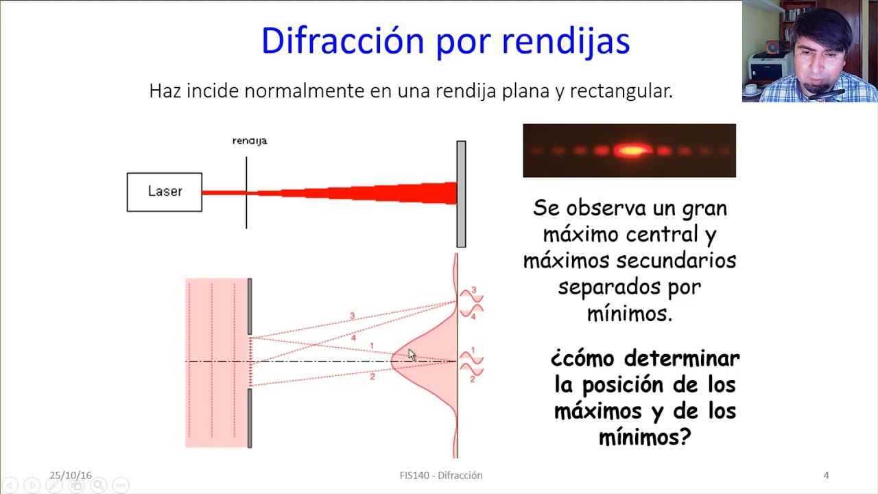 Difracción de ondas electromagnéticas