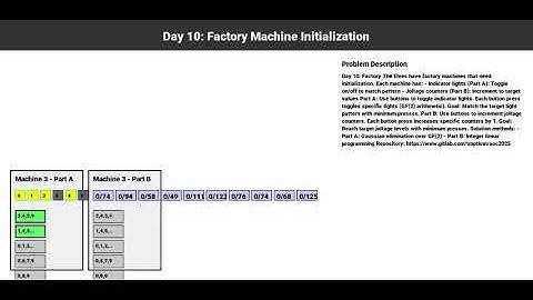Advent of Code 2025 Day 10 Visualization